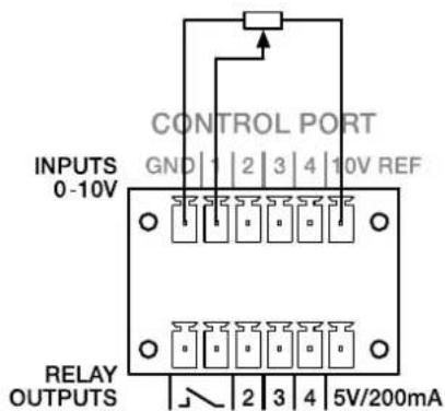 CONTROL PORT INPUTS GND 1 2 3 4 10V REF 0-10V RELAY OUTPUTS 2 3 4 5V/200mA