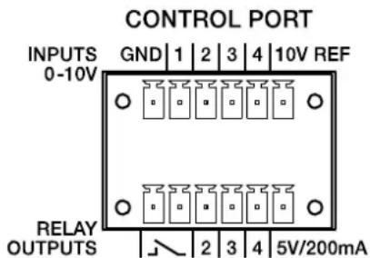 CONTROL PORT INPUTS GND 1 2 3 4 10V REF 0-10V RELAY OUTPUTS 2 3 4 5V/200mA