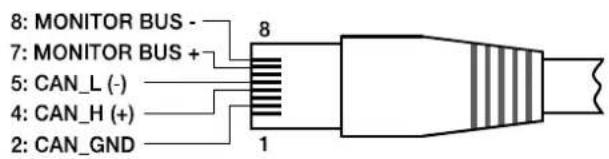 8: MONITOR BUS - 7: MONITOR BUS + 5: CAN_L (-) 4: CAN_H (+) 2: CAN_GND 1