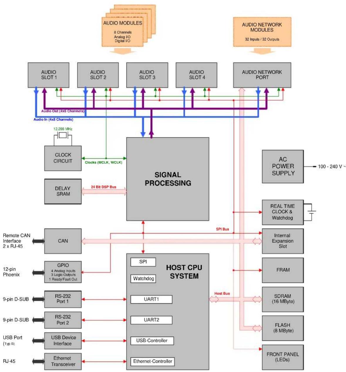 ELECTRO-VOICE NetMax N8000 - Block Diagram/Blockschaltbild - 1