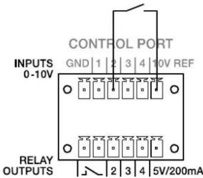 CONTROL PORT INPUTS GND 1 2 3 4 10V REF 0-10V RELAY OUTPUTS 2 3 4 5V/200mA