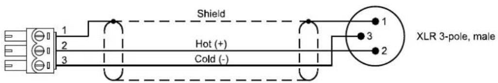 Shield 1 2 3 Hot (+) Cold (-) XLR 3-pole, male 1 3 2