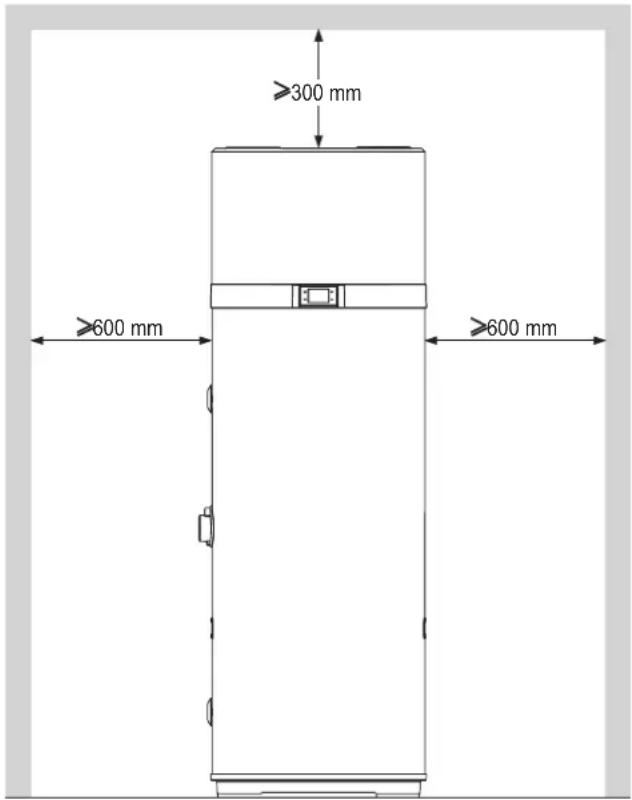 ≥300 mm ≥600 mm ≥600 mm