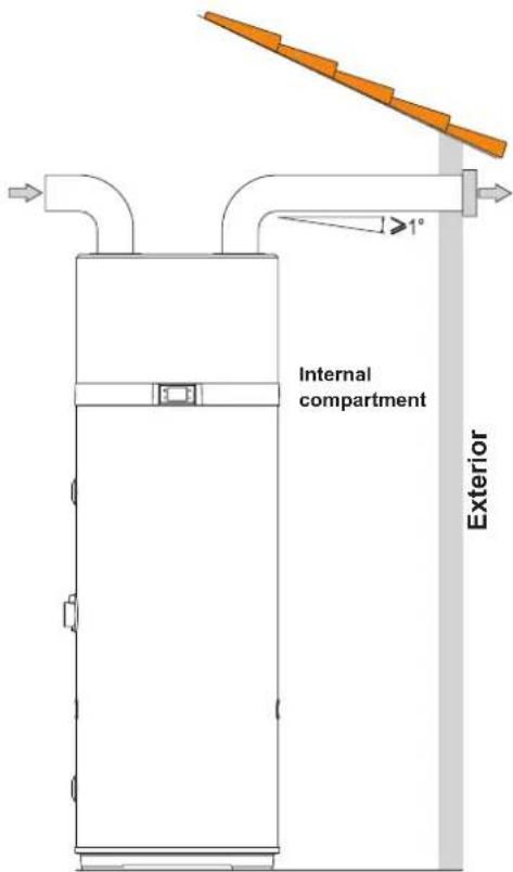 Internal compartment 1° Exterior