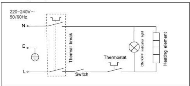 220-240V~ 50/60Hz N E L Thermal break Switch Thermostat ON/OFF indicator light Heating element