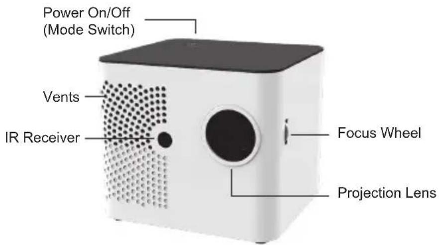Power On/Off (Mode Switch) Vents IR Receiver Focus Wheel Projection Lens