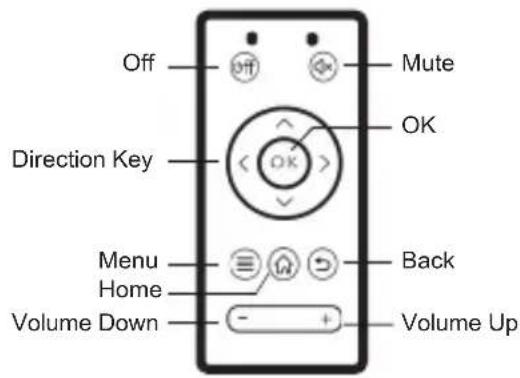 Off Mute Direction Key OK Menu Home Back Volume Down Volume Up