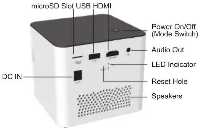 microSD Slot USB HDMI Power On/Off (Mode Switch) Audio Out LED Indicator Reset Hole Speakers DC IN