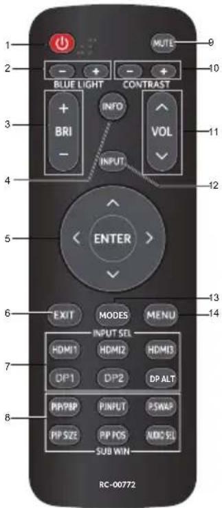 1 2 3 4 5 6 7 8 RC-00772 BLUE LIGHT CONTRAST INFO BRI VOL INPUT ENTER MUTE 9 10 11 12 13 14 EXIT MODES MENU INPUT SEL HDMI1 HDMI2 HDMI3 DP1 DP2 DP ALT PIPPIP PINPUT PSWAP PIP SIZE PP POS MOD SEL SUB WIN
