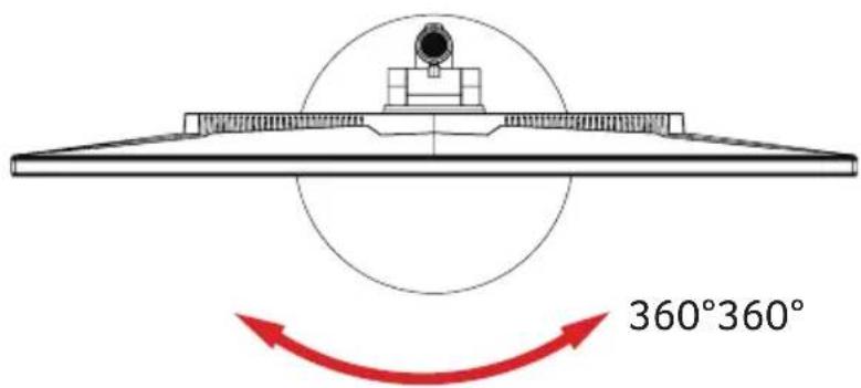 360°360°