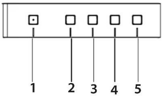 1 2 3 4 5