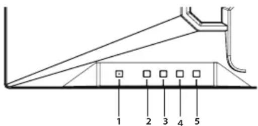 1 2 3 4 5