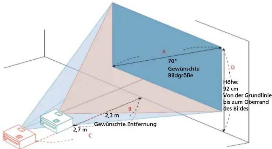 70" Gewünschte Bildgröße 2,3 m Gewünschte Entfernung 2,7 m A D Höhe: 92 cm Von der Grundlinie bis zum Oberrand des Bildes C