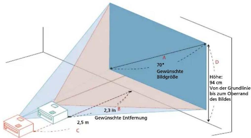 70" Gewünschte Bildgröße 2,3 m Gewünschte Entfernung 2,5 m C A D Höhe: 94 cm Von der Grundlinie bis zum Oberrand des Bildes