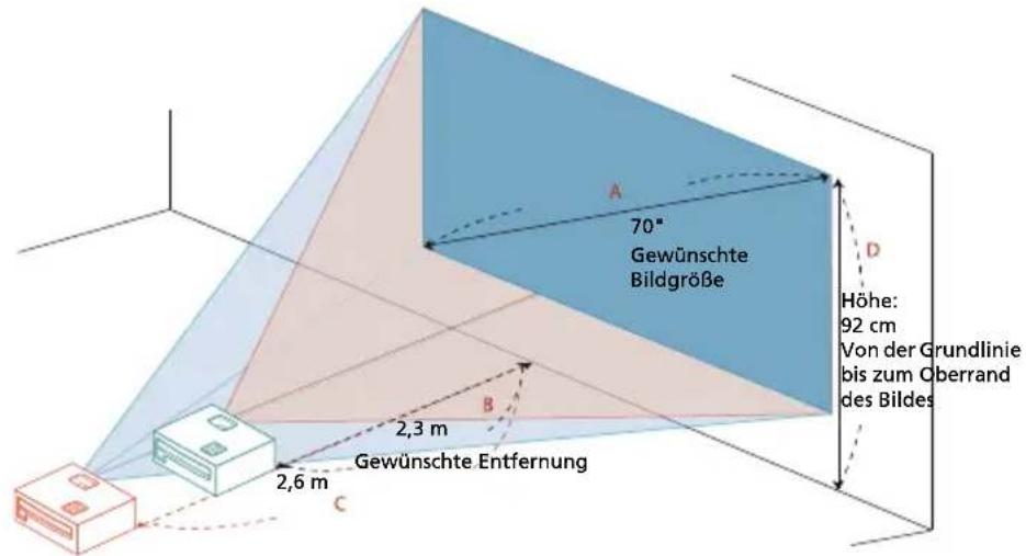 70" Gewünschte Bildgröße Höhe: 92 cm Von der Grundlinie bis zum Oberrand des Bildes 2,3 m 2,6 m Gewünschte Entfernung C