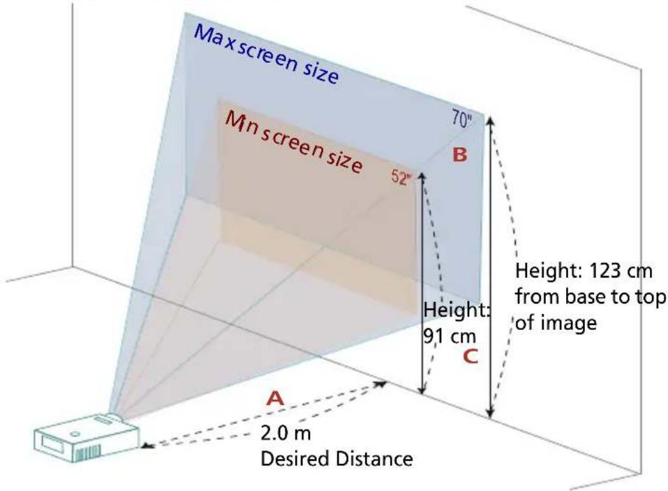 Max screen size 70" Mn screen size 52" B Height: 123 cm from base to top of image 91 cm C A 2.0 m Desired Distance