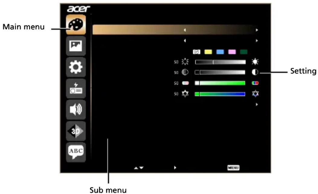 acer Main menu Setting 50 50 50 50 3D ABC Sub menu