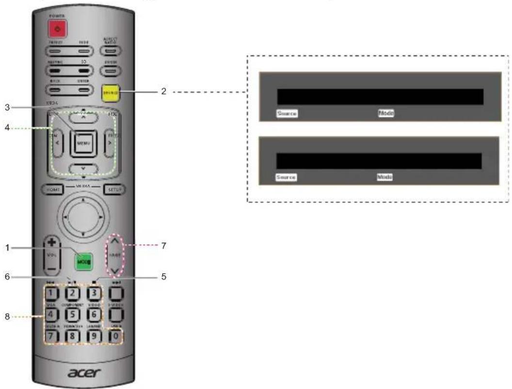 FOMTS TANTO NOTE AUTO NOT AUTO 3D ENTER 2 NECK 3 ECON MOS HOC TOM MENU V HOME MEDIA SETUP 1 VOUT MOSS PART 5 1 2 3 CALL CAMP-PRINT VIDEO VDDUS 4 5 6 ACCESS A TONOMICS JASON LIME 7 8 9 0 2 Source Mode Source Mode acer