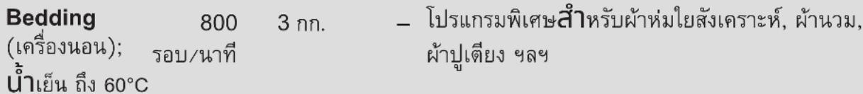 ELECTROLUX EWW1024P5WB - จอแสดงผล - 6