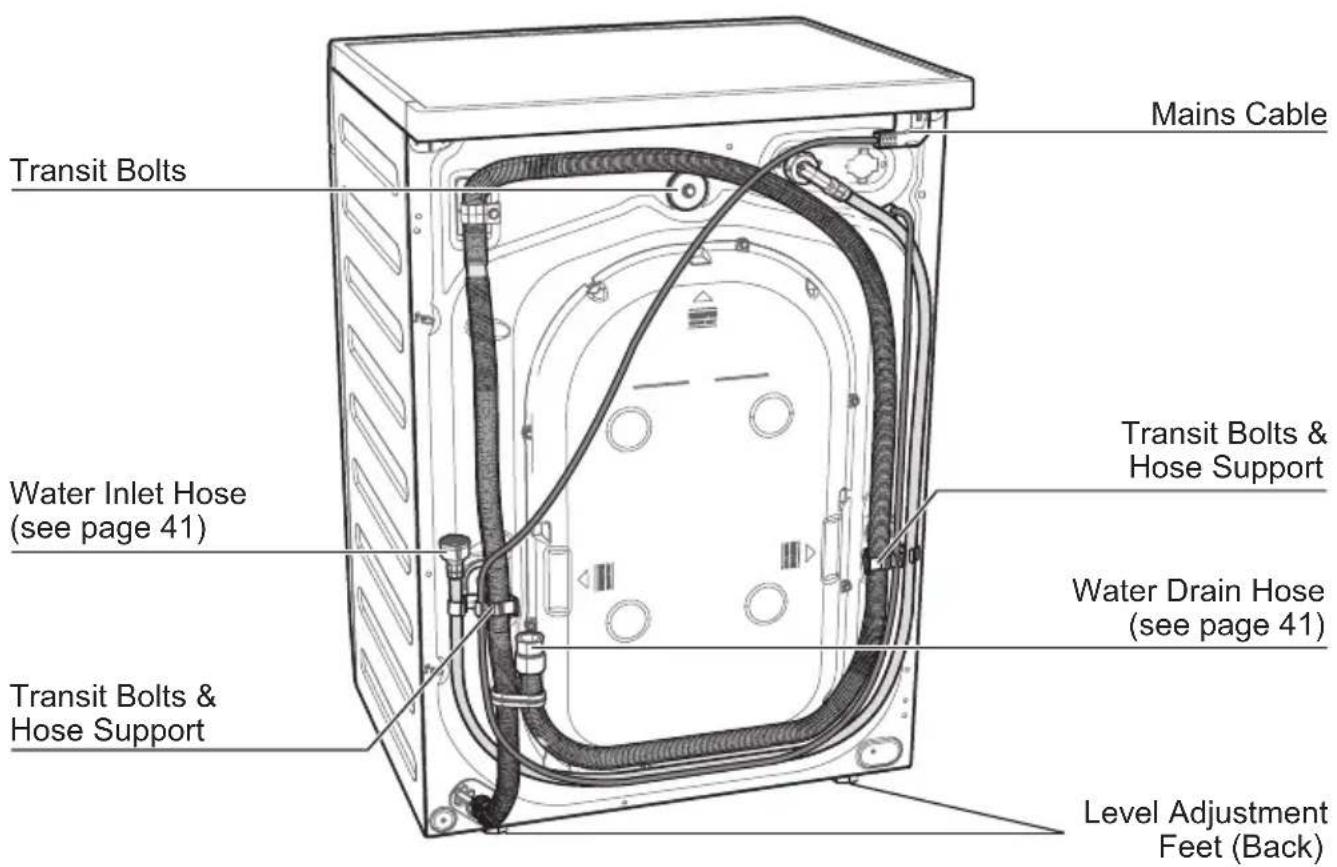 Transit Bolts Mains Cable Water Inlet Hose (see page 41) Transit Bolts & Hose Support Transit Bolts & Hose Support Water Drain Hose (see page 41) Level Adjustment Feet (Back)