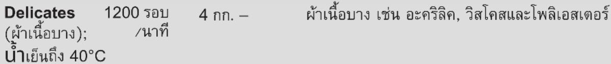 ELECTROLUX EWW1024P5WB - จอแสดงผล - 5