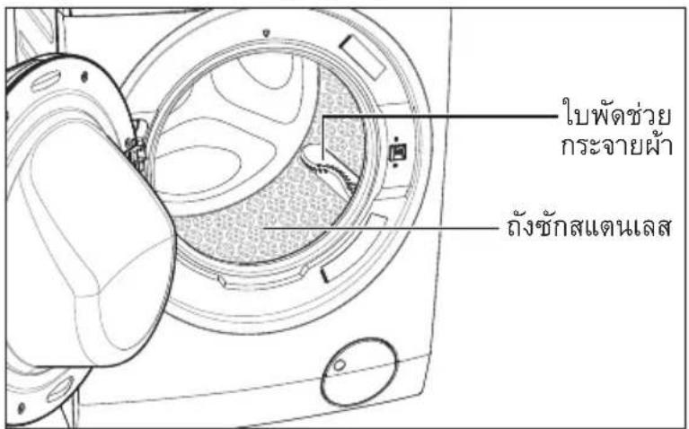 ใบพัดช่วย กระจายผ้า ถังซักสแดนเลส