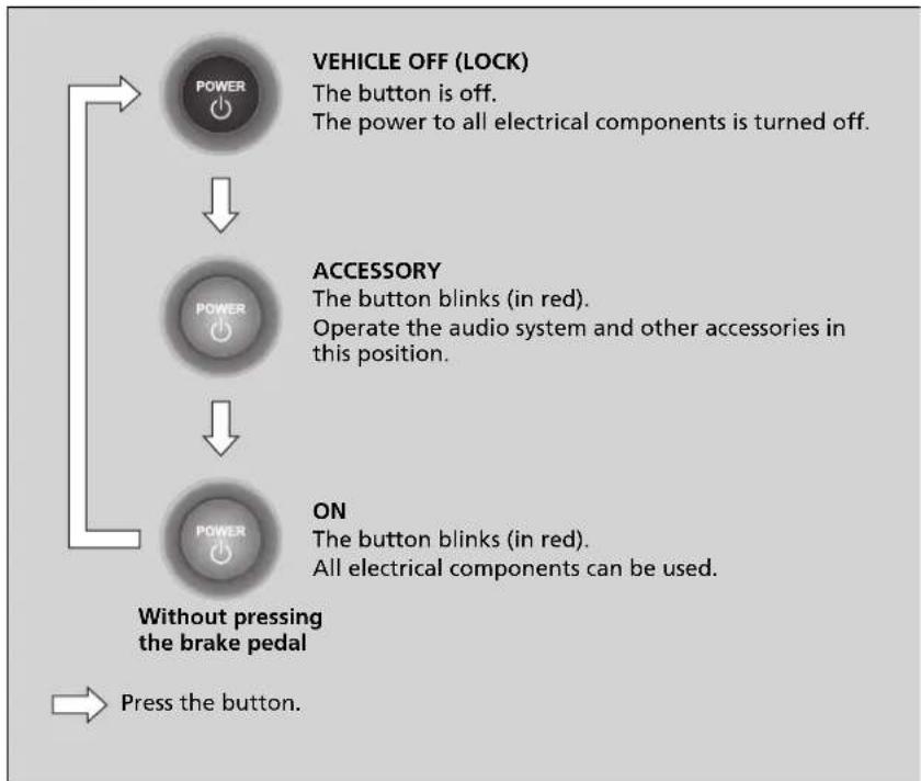 Honda Insight (2022) - ■ Changing the Power Mode - 1