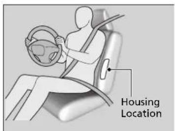 Housing Location