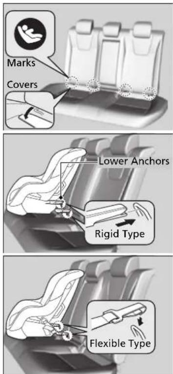 Marks Covers Lower Anchors Rigid Type Flexible Type