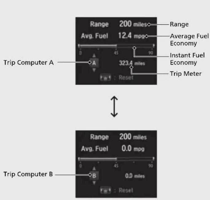 Range 200 miles Avg. Fuel 12.4 mpg 5 45 90 A 323.4 miles Reset Trip Computer A Average Fuel Economy Instant Fuel Economy Trip Meter Range 200 miles Avg. Fuel 0.0 mpg 5 45 90 B 0.0 miles Reset Trip Computer B