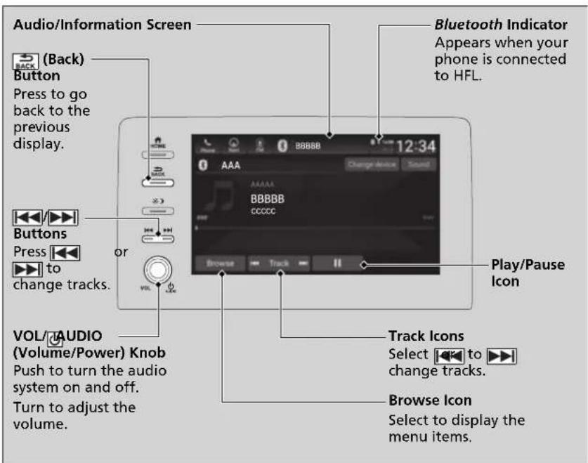 Audio/Information Screen (Back) Button Press to go back to the previous display. Buttons Press to change tracks. VOL/AUDIO (Volume/Power) Knob Push to turn the audio system on and off. Turn to adjust the volume. Bluetooth Indicator Appears when your phone is connected to HFL. Play/Pause Icon Track Icons Select to change tracks. Browse Icon Select to display the menu items.
