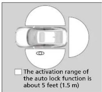 The activation range of the auto lock function is about 5 feet (1.5 m)