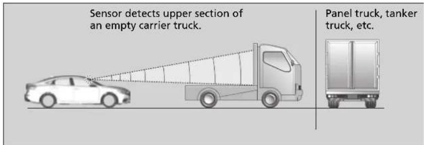Sensor detects upper section of an empty carrier truck. Panel truck, tanker truck, etc.