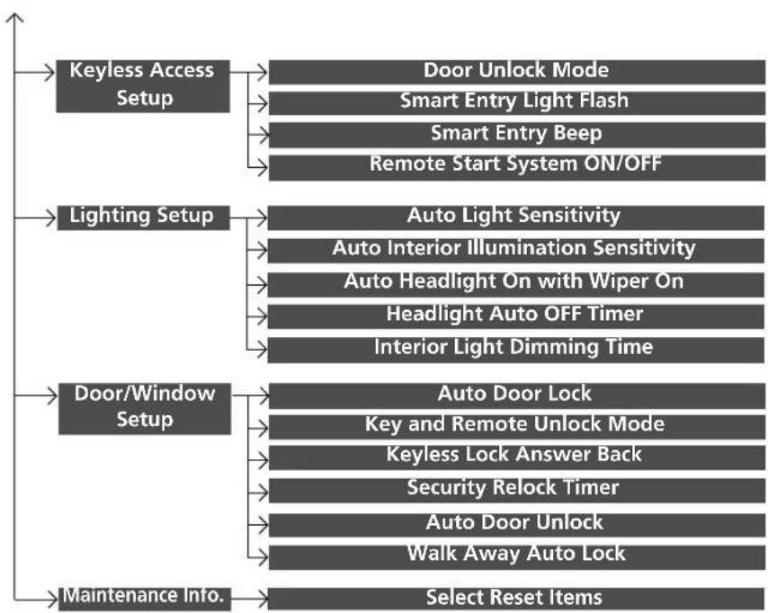 Honda Insight (2022) - Customized Features - 5