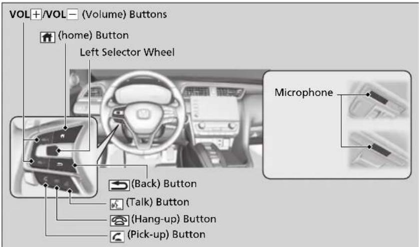 VOL+/VOL- (Volume) Buttons (home) Button Left Selector Wheel (Back) Button (Talk) Button (Hang-up) Button (Pick-up) Button Microphone