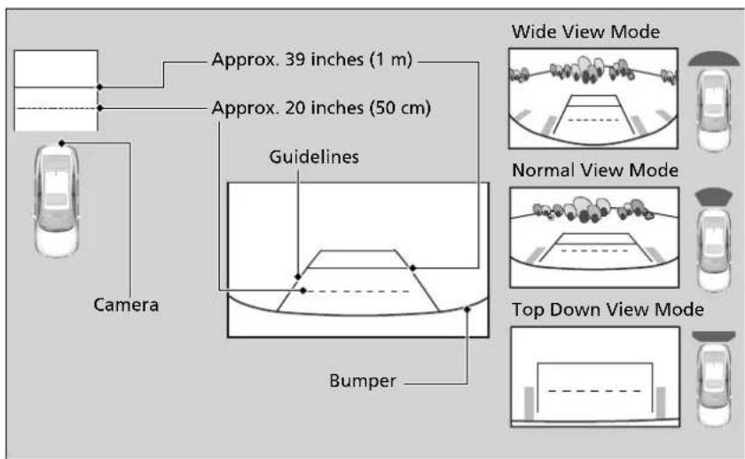 Camera Approx. 39 inches (1 m) Approx. 20 inches (50 cm) Guidelines Bumper Wide View Mode Normal View Mode Top Down View Mode