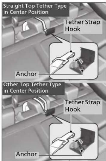 Straight Top Tether Type in Center Position Tether Strap Hook Anchor Other Top Tether Type in Center Position Tether Strap Hook Anchor