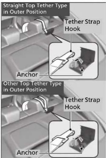 Straight Top Tether Type in Outer Position Tether Strap Hook Anchor Other Top Tether Type in Outer Position Tether Strap Hook Anchor