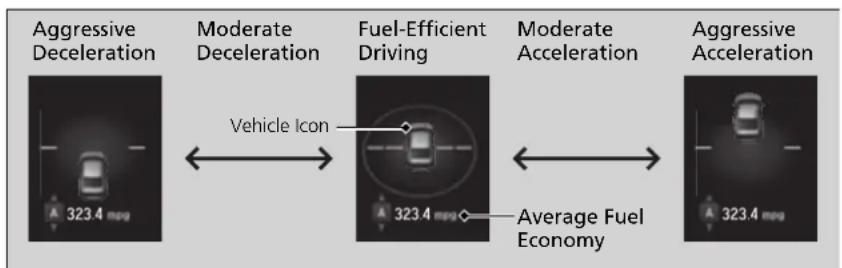 Honda Insight (2022) - ■ Eco Drive Display - 1