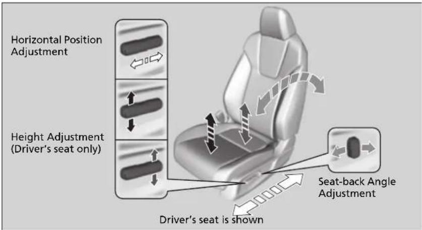 Horizontal Position Adjustment Height Adjustment (Driver's seat only) Seat-back Angle Adjustment Driver's seat is shown