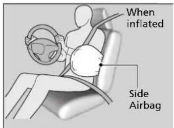 When inflated Side Airbag