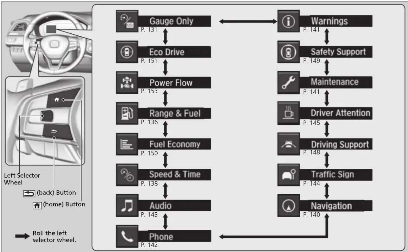 Honda Insight (2022) - Switching the Display - 1