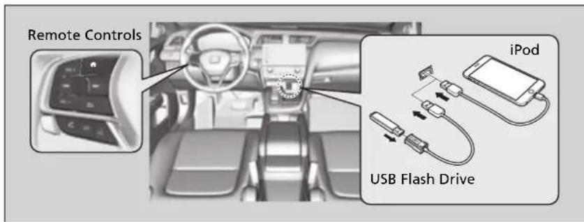 Remote Controls iPod USB Flash Drive