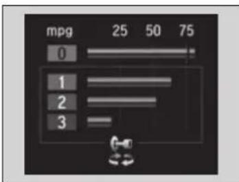 mpg 25 50 75 0 1 2 3