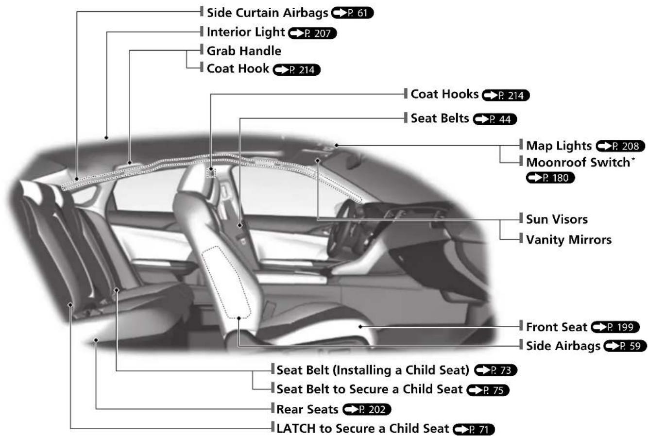 Side Curtain Airbags →P. 61 Interior Light →P. 207 Grab Handle Coat Hook →P. 214 Coat Hooks →P. 214 Seat Belts →P. 44 Map Lights →P. 208 Moonroof Switch* →P. 180 Sun Visors Vanity Mirrors Front Seat →P. 199 Side Airbags →P. 59 Seat Belt (Installing a Child Seat) →P. 73 Seat Belt to Secure a Child Seat →P. 75 Rear Seats →P. 202 LATCH to Secure a Child Seat →P. 71