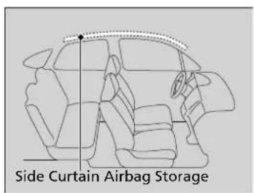 Side Curtain Airbag Storage