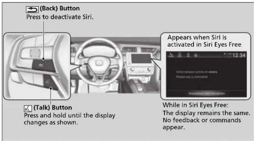 (Back) Button Press to deactivate Siri. Appears when Siri is activated in Siri Eyes Free (Back) Button Press and hold until the display changes as shown. While in Siri Eyes Free: The display remains the same. No feedback or commands appear.