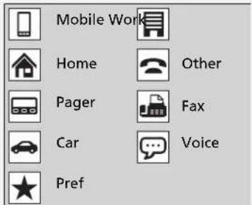 Mobile Work Home Other Pager Fax Car Voice Pref