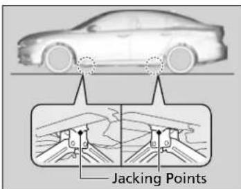 Jacking Points