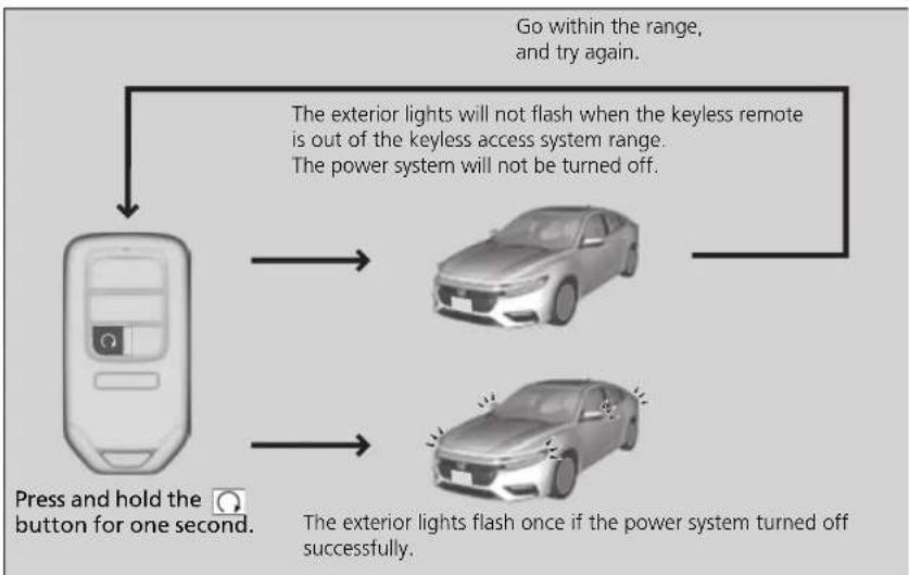 Honda Insight (2022) - ■ To turn the power system off - 1
